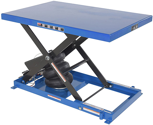 Can the Vestil ABLT-1000 Air Bag Lift Tables be used safely in a Class 1 Div 2 environment?